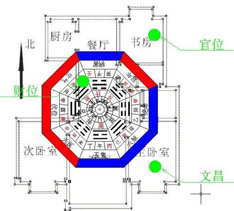 風水 坐北朝南|【坐北朝南 定義】坐北朝南的定義！讓你輕鬆掌握住宅風水指南